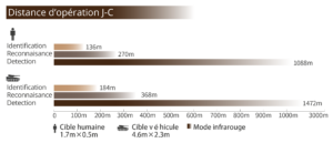 Distance opération produit J-C Vision NVG