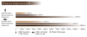 Product operating distance J-FB Vision NVG