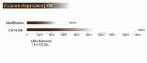 J-YM Vision NVG product operating distance